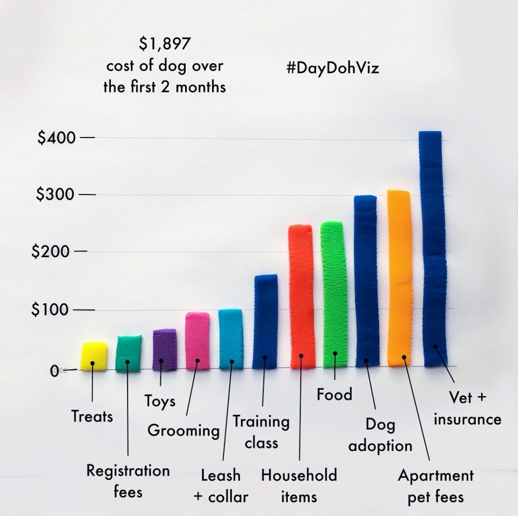 Amy Cesal on #DayDohViz: Play-Doh as a Tool for Data Visualization