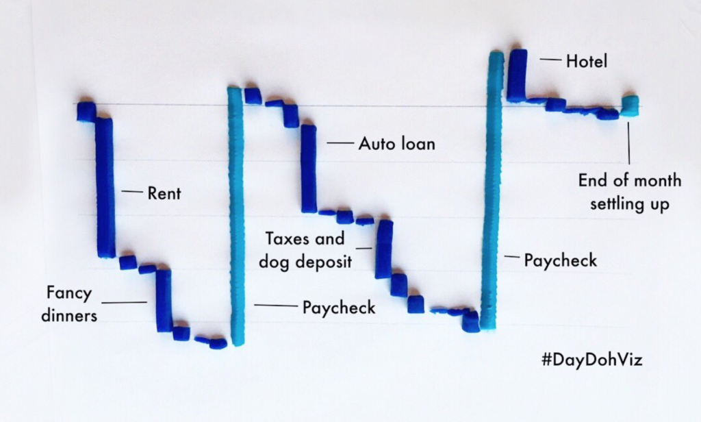 Amy Cesal on #DayDohViz: Play-Doh as a Tool for Data Visualization