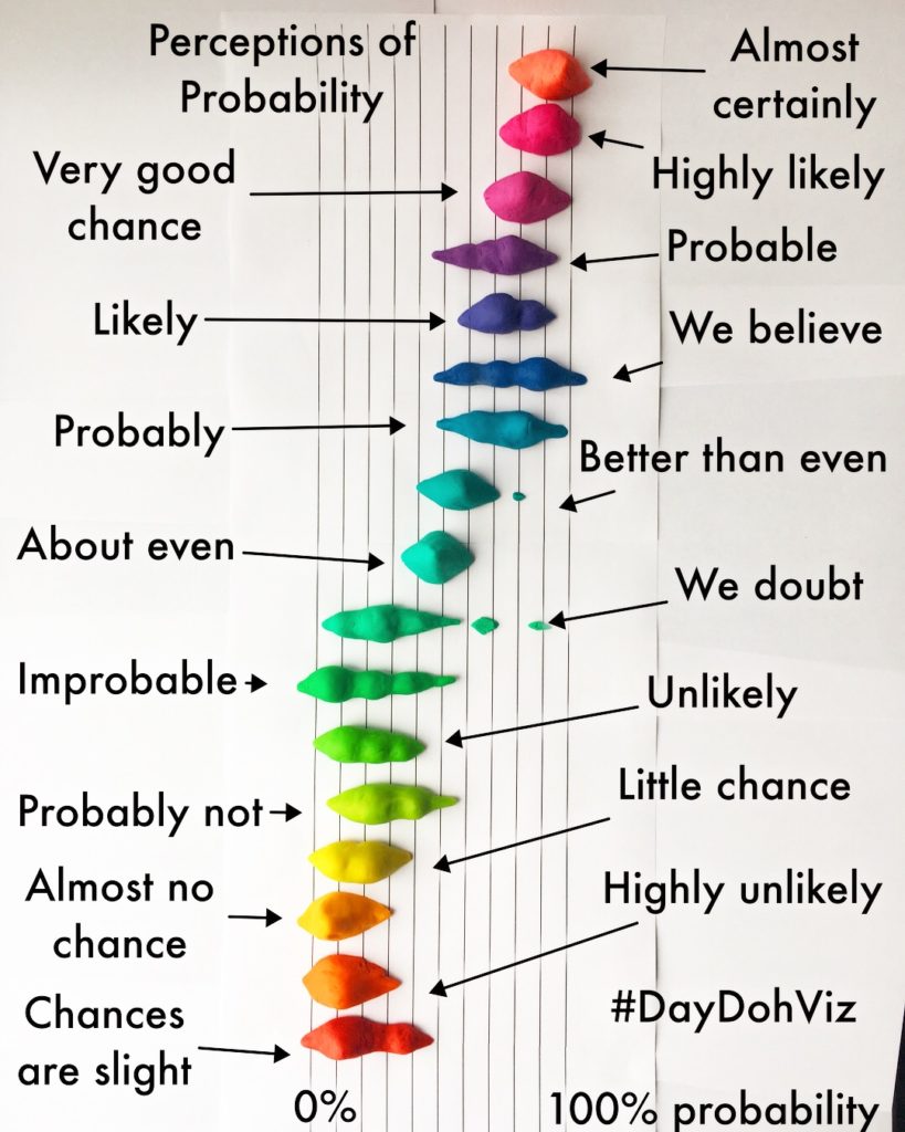 Amy Cesal on #DayDohViz: Play-Doh as a Tool for Data Visualization