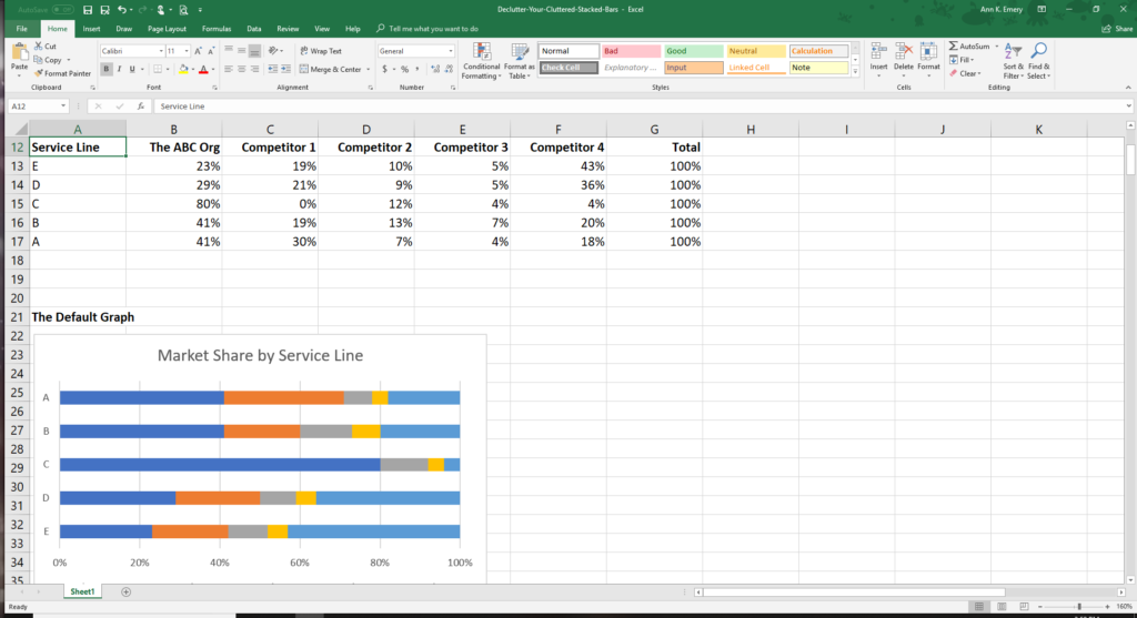 Here’s the “before” graph from a recent project. Most stacked bars look like this—there’s too much going on for the graph to be useful.