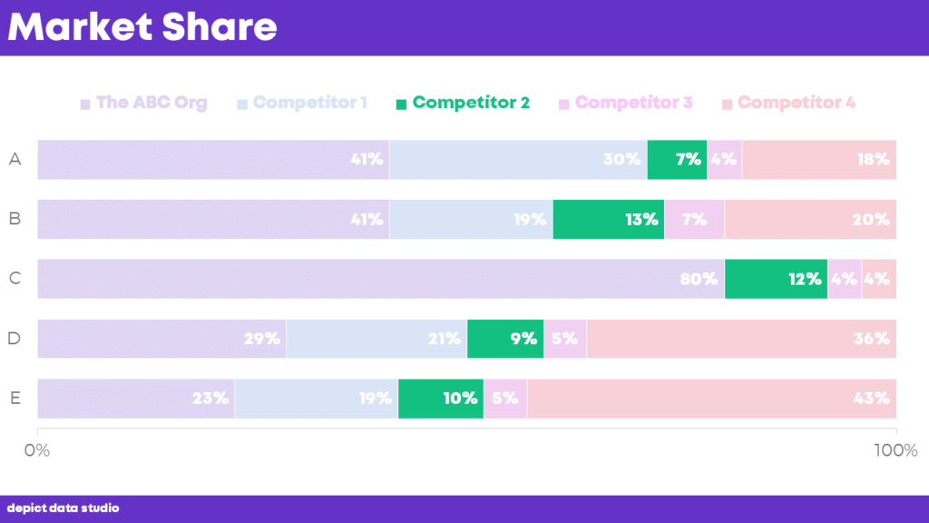 Fourth, focus attention on Competitor 2.