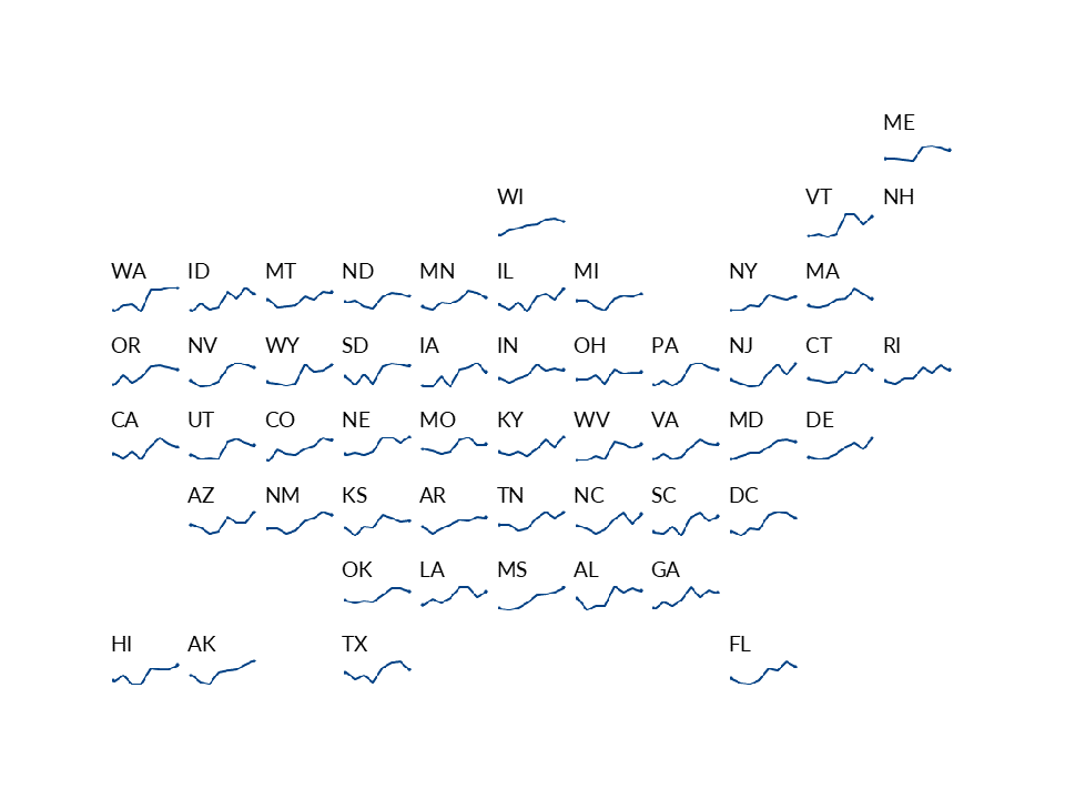 Tile Grid Trendline Map | Depict Data Studio