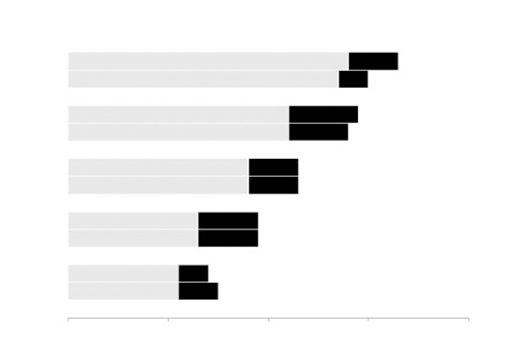 disaggregating with small multiples | depict data... Span | Depict Data Studio