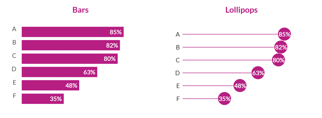 Example of bar charts. 