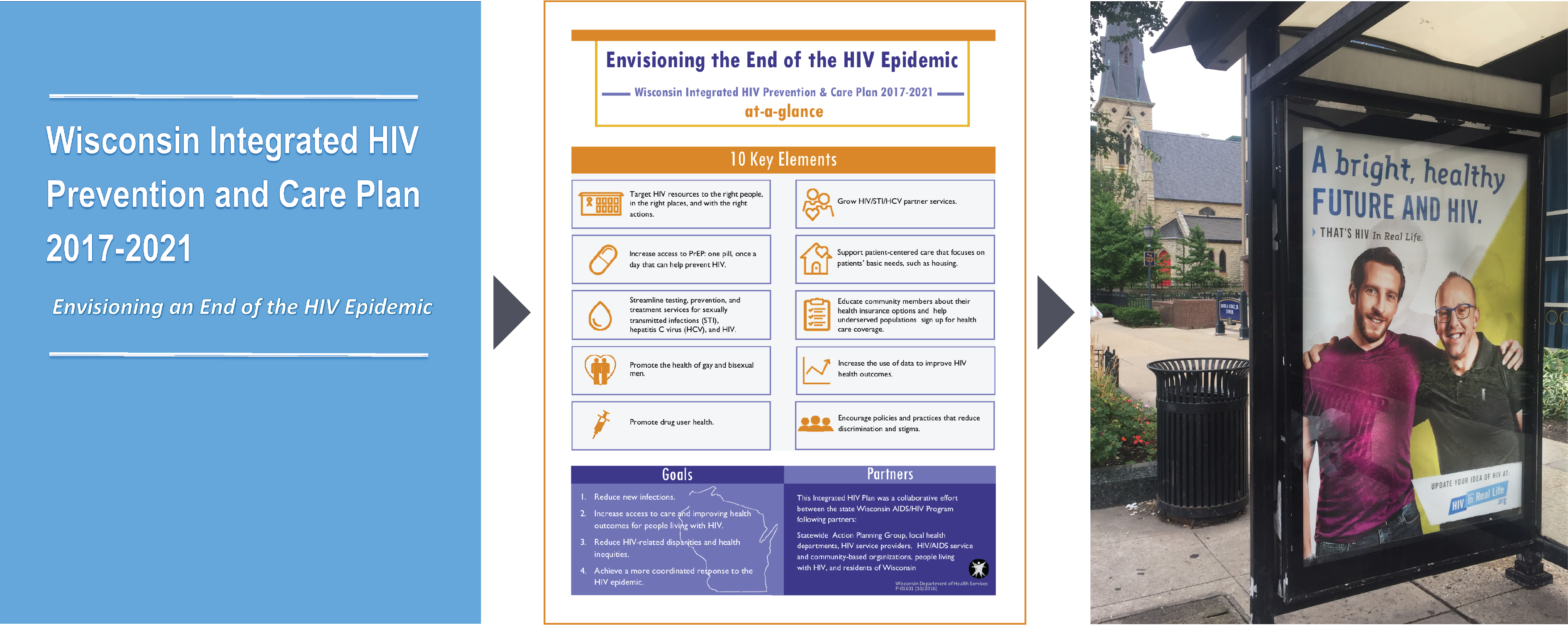 Transforming a 130-page report into a 10-page summary, 1-page summary, and a media campaign.
