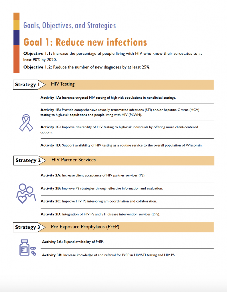 The 10-page overview is primarily used by local health departments and community-based organizations to identify strategies and data that will support their grant writing. Readers can pull out the key points of the report more quickly with enough detail to support their own strategic plans and align their proposed activities with statewide plans. Here is a page out of the 10-page overview: