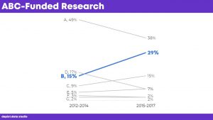 Stop Making People Read Across Multiple Pie Charts (& Here’s What to Do ...
