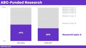 Stop Making People Read Across Multiple Pie Charts (& Here’s What to Do ...