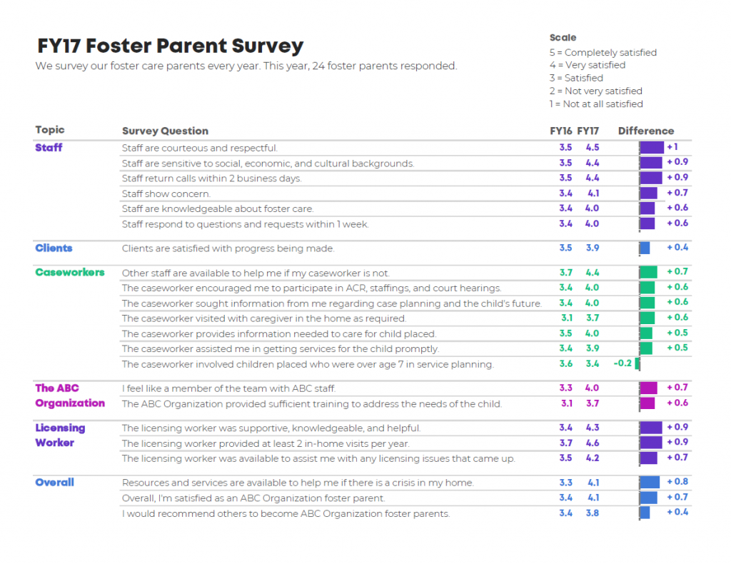 Here's an example of a one-pagers I made entirely inside good ol' Excel.