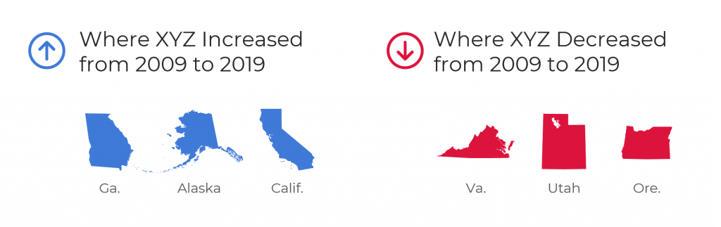 In this makeover, we also added arrows. The section on the left talks about states where a fictional variable increased, so there's an arrow pointing upwards. The section on the right talks about states that decreased, so there's an arrow pointing downwards.