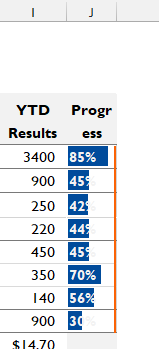 Here, I drag the benchmark bar again.