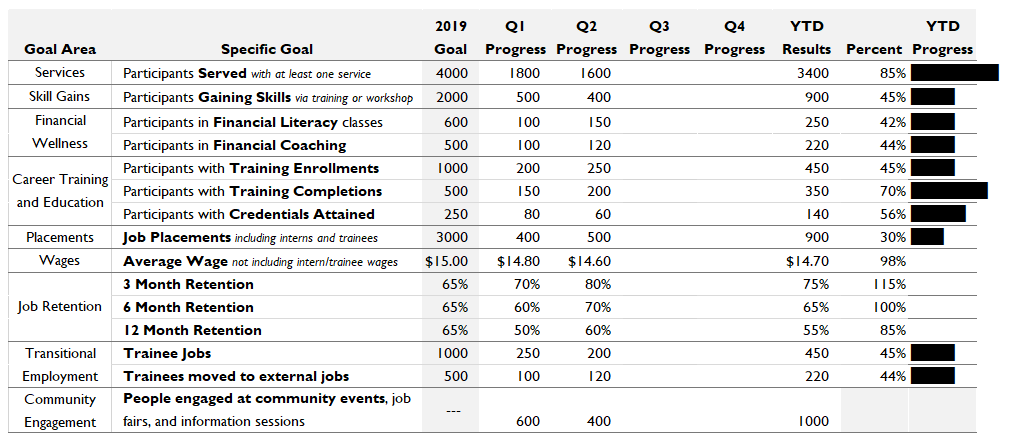 When the formula is simply pasted in we get a bland chart that is in need of some revamping. 