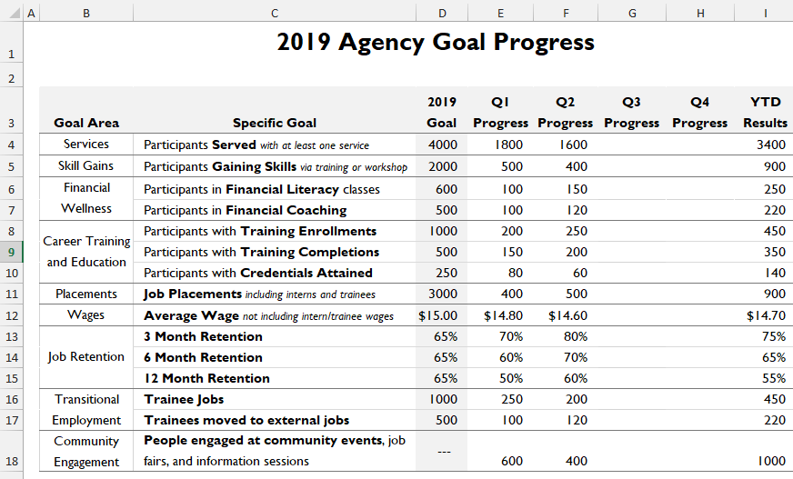 A photo of our reformatted Excel version.