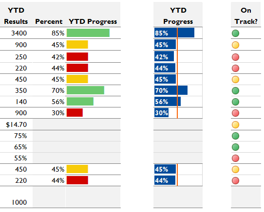 Here are the three original visualization ideas side-by-side.