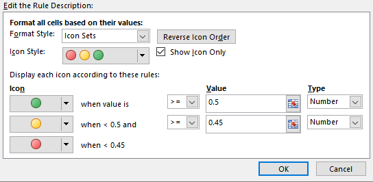 We can set rules for which values are set and what they indicate.