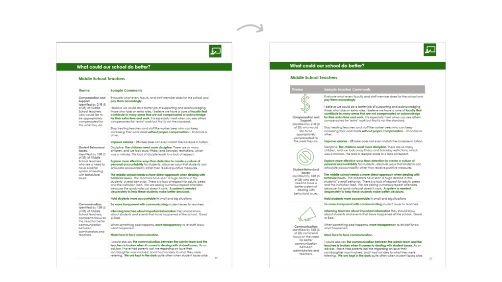 An 'after' photo shows an engaging report with strong titles, use of color, and symbols.