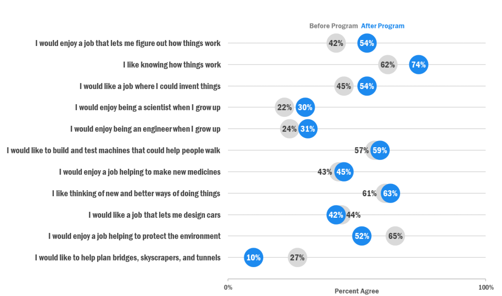 A 'before' photo of a dot plot with small font and overlapping colors. The layout makes it difficult to understand the data. 