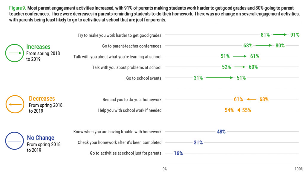 A new photo of the dot plot shows the use of different colors to depict increases, decreases, and 'no change' in the data. The chart is clear and concise. 