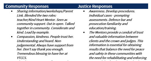 Example of a table presenting quotes/explanation from two different categories of respondents.