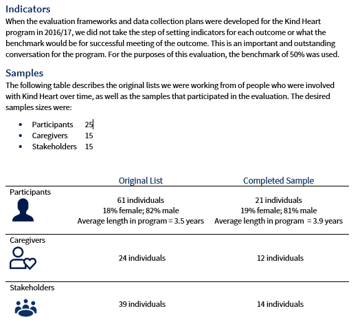 Example of client report using specific colors, formatting and icons for an overall theme.