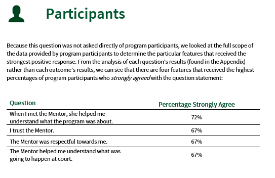 Example of client report using specific colors, formatting and icons for an overall theme.