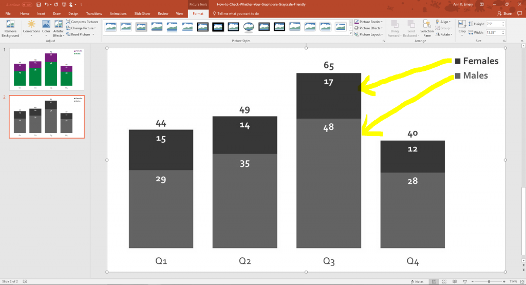 Congrats, you’ve got a sneak peek at what your graph would look like when photocopied! Unfortunately, it’s not entirely grayscale-friendly. I can tell that there’s a dark and a lighter segment, but I can’t tell which one is Females and which one is Males. The legend is too hard to decipher in grayscale.