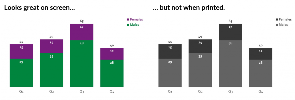 An image showing a stacked column chart in color vs. in grayscale. The grayscale version is hard to read.