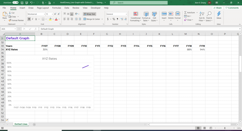 Screenshot of an Microsoft Excel line graph that is missing data.