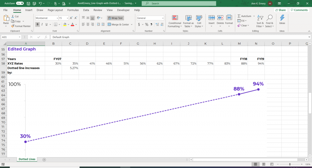 Screenshot of a Microsoft Excel graph that fills in missing data with a dotted line.