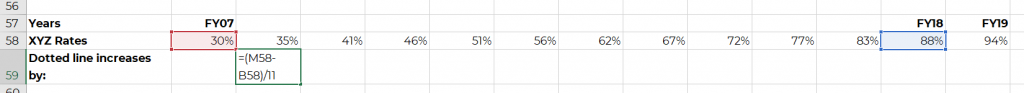 Screenshot showing in Microsoft Excel how to calculate a placeholder value.