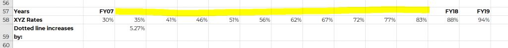 Screenshot showing in Microsoft Excel how to selectively label data.