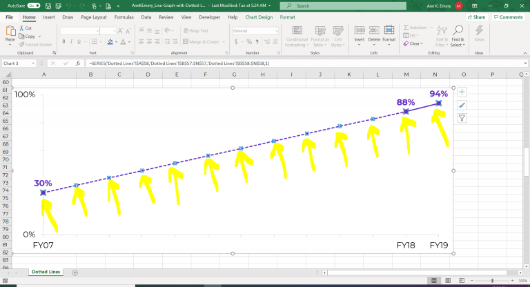 How to Add Dotted Lines to Line Graphs in Microsoft Excel | Depict Data ...