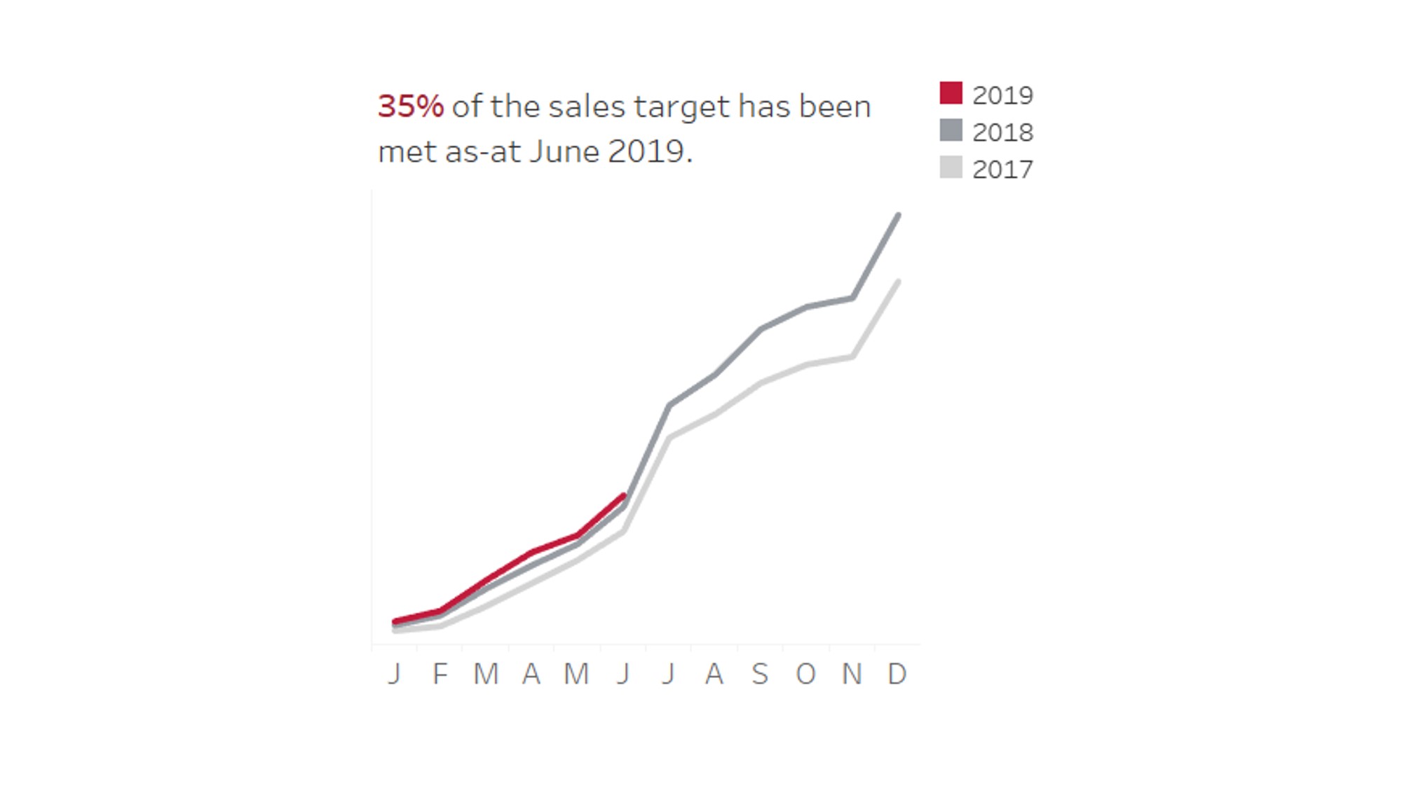 Image of a line chart that shows metrics for several years. 