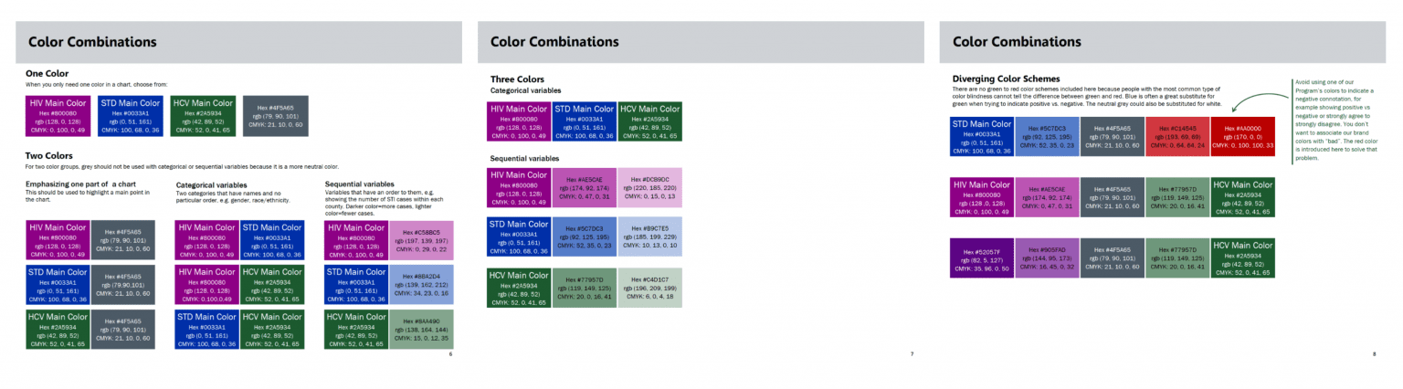 How to Create a Data Visualization Style Guide to Tell Great Stories ...