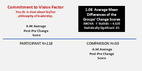 The same information is included in each chart, but hopefully the “After” is easier on the eyes!