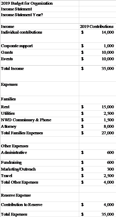 Here’s what the information used to look like: a table.