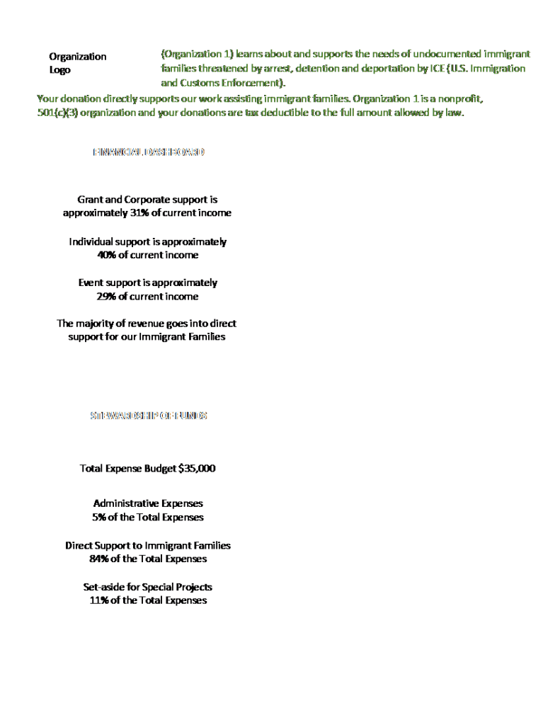 After: A One-Pager with Graphs and Narrative