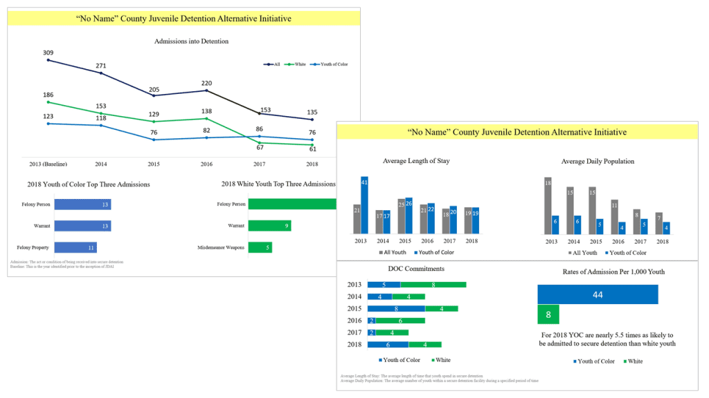 This two-pager that I have created was born out of Ann’s “chose the right format” training from her Great Graphs course.