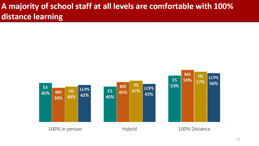 Vivian Jefferson color-coded the data to make the categories easier to navigate. For example, they consistently used teal for elementary schools, orange for middle schools, gold for high schools, and blue for the county. 