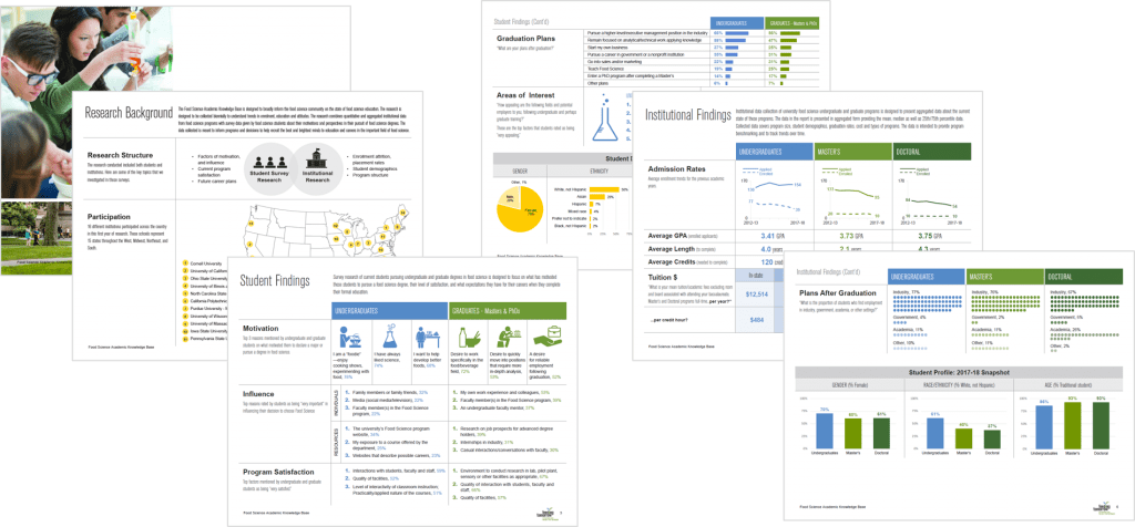 This report summarized survey responses from both universities and their students. Even with hundreds of survey responses and dozens of survey questions, we kept the report’s body to just six pages!