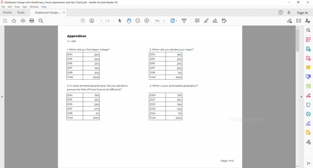 Here’s what tables in the back of reports typically look like: Tiny font sizes, cluttered tables, and no visuals to help readers spot the key patterns.