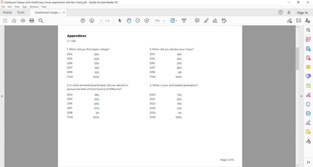 Let's clean this appendix up! First, declutter the existing tables. Remove all the unnecessary borders and lines.