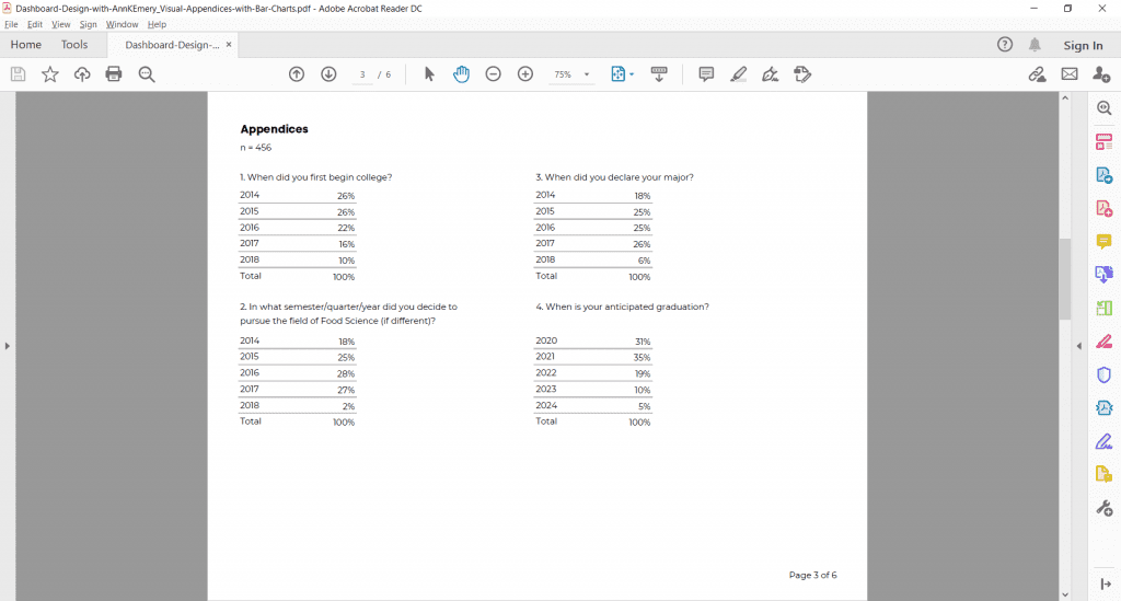 Second, I re-add the horizontal lines in gray rather than in black. Light gray horizontal lines ensure that our viewers can still read across the rows without distracting from the data by adding lots of dark ink.