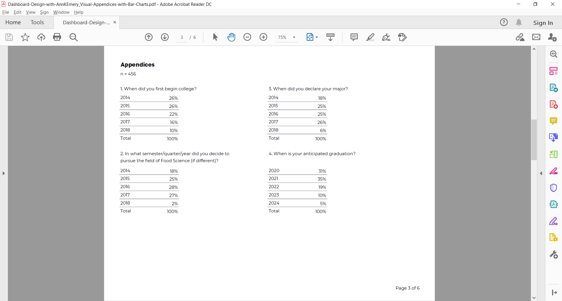 Designing Visual Appendices for Your Next Report—In Under an Hour ...