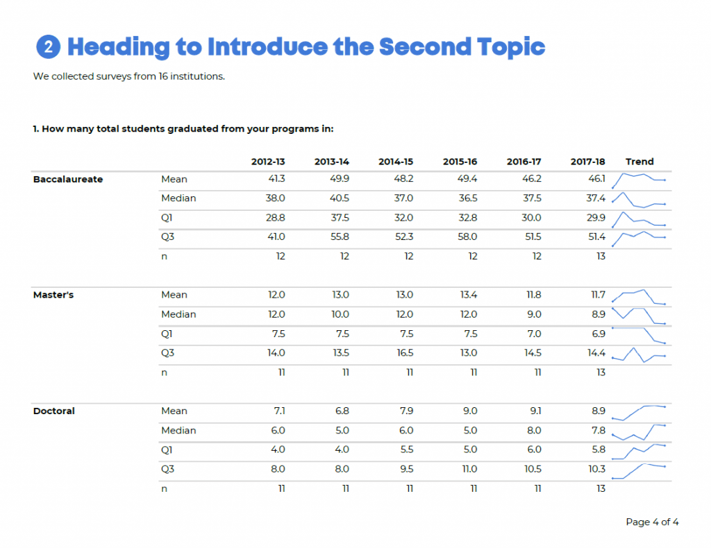 Trend lines (or, vertical columns) show patterns over time. In this fictional example, we’re comparing how the patterns shifted between the 2012-13 academic year and the 2017-18 academic year.