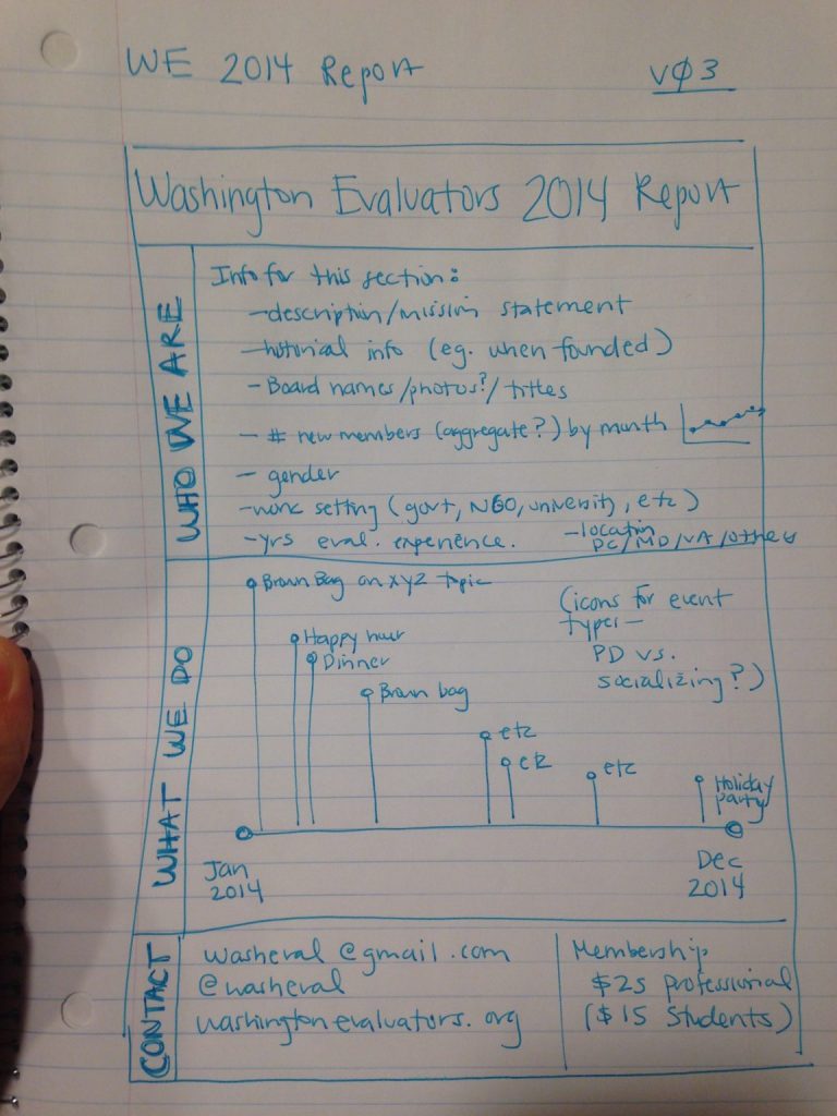 Hand drawn sketch for the Washington Evaluators 2014 Report. 