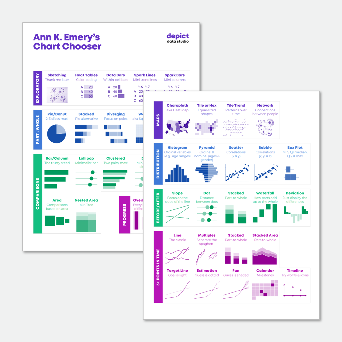 Chart Chooser Handout Depict Data Studio
