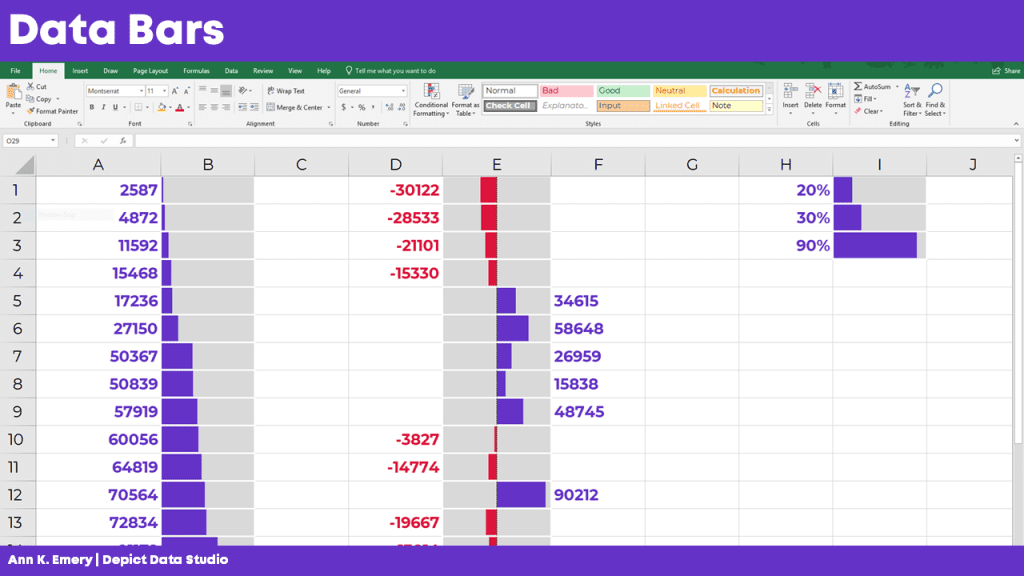 One option besides a bar chart is to use miniature horizontal bars or data bars.