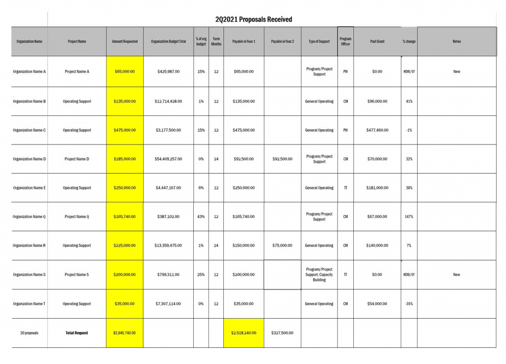 The grants docket before was gridlines galore and no visualizations.