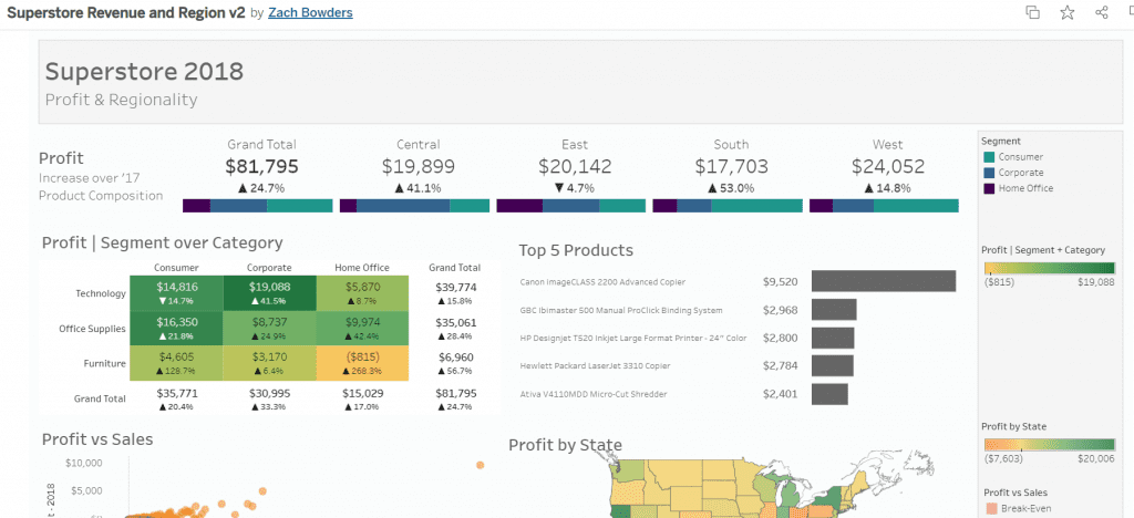 Zach Bowders also created a Tableau visualization while applying for his job with JLL where he needed to prove how well he knew Tableau. 